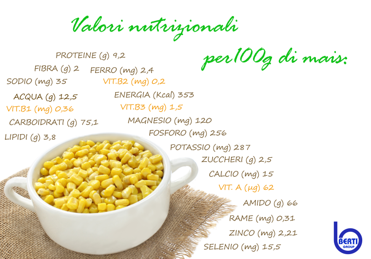 valori-nutrizionali-mais-proteine-fibre-carboidrati-acqua-vitamina-calcio-fosforo-berti-group-cereali